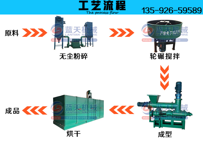 炭粉挤棒机 炭粉制棒机 炭粉成型机 河南蓝天机械制造有限公司