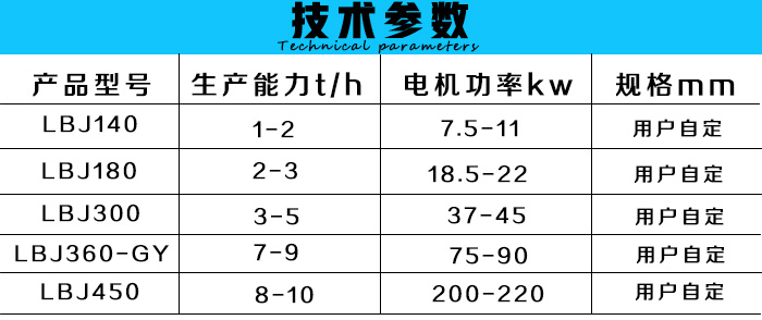 炭粉挤棒机 炭粉制棒机 炭粉成型机 河南蓝天机械制造有限公司