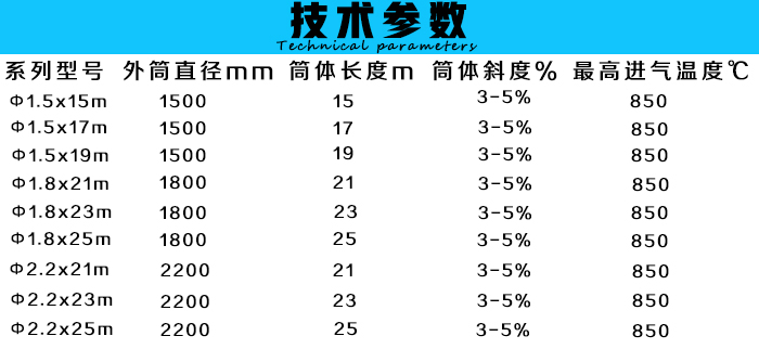 大型石英砂烘干机技术参数